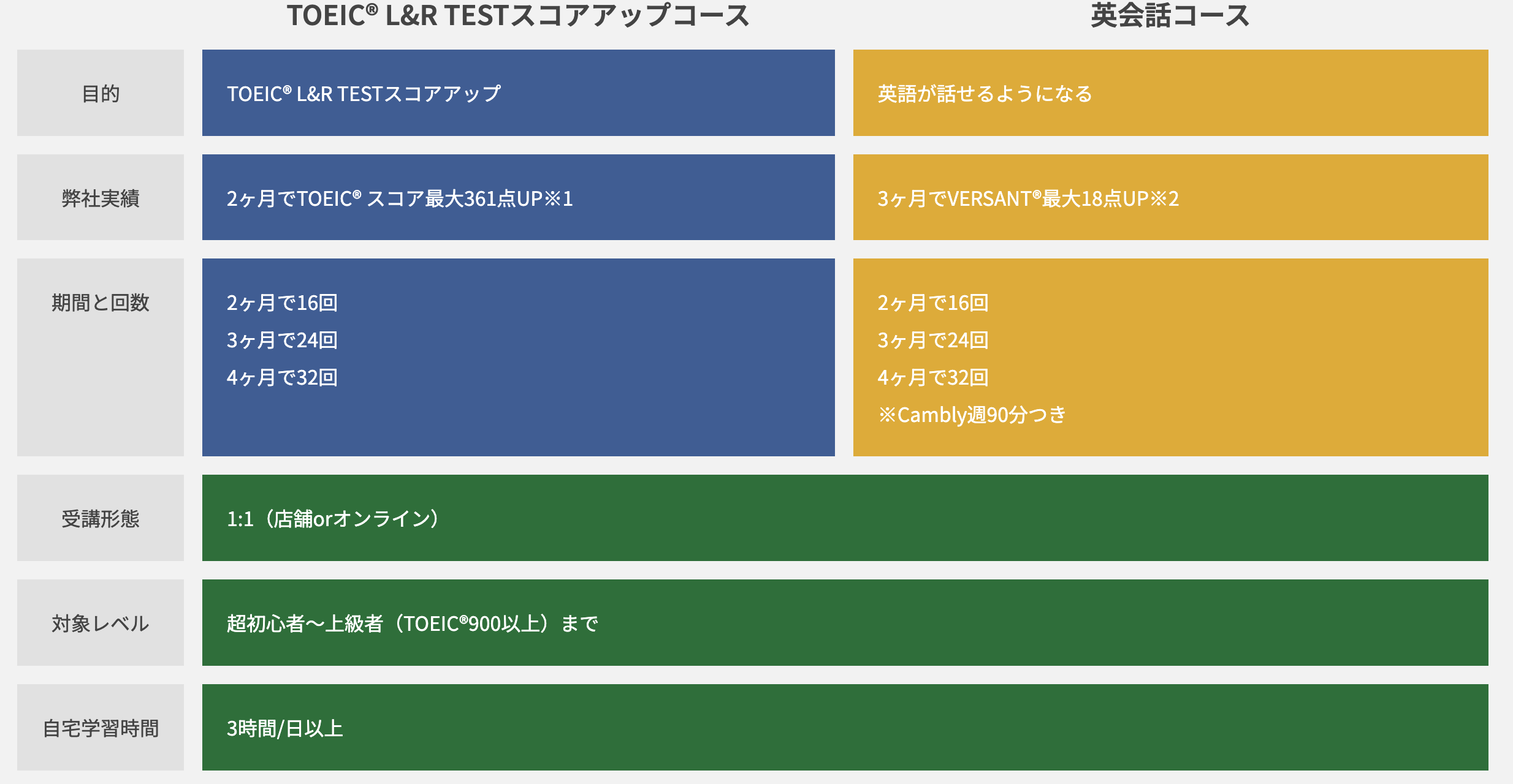 コース内容比較