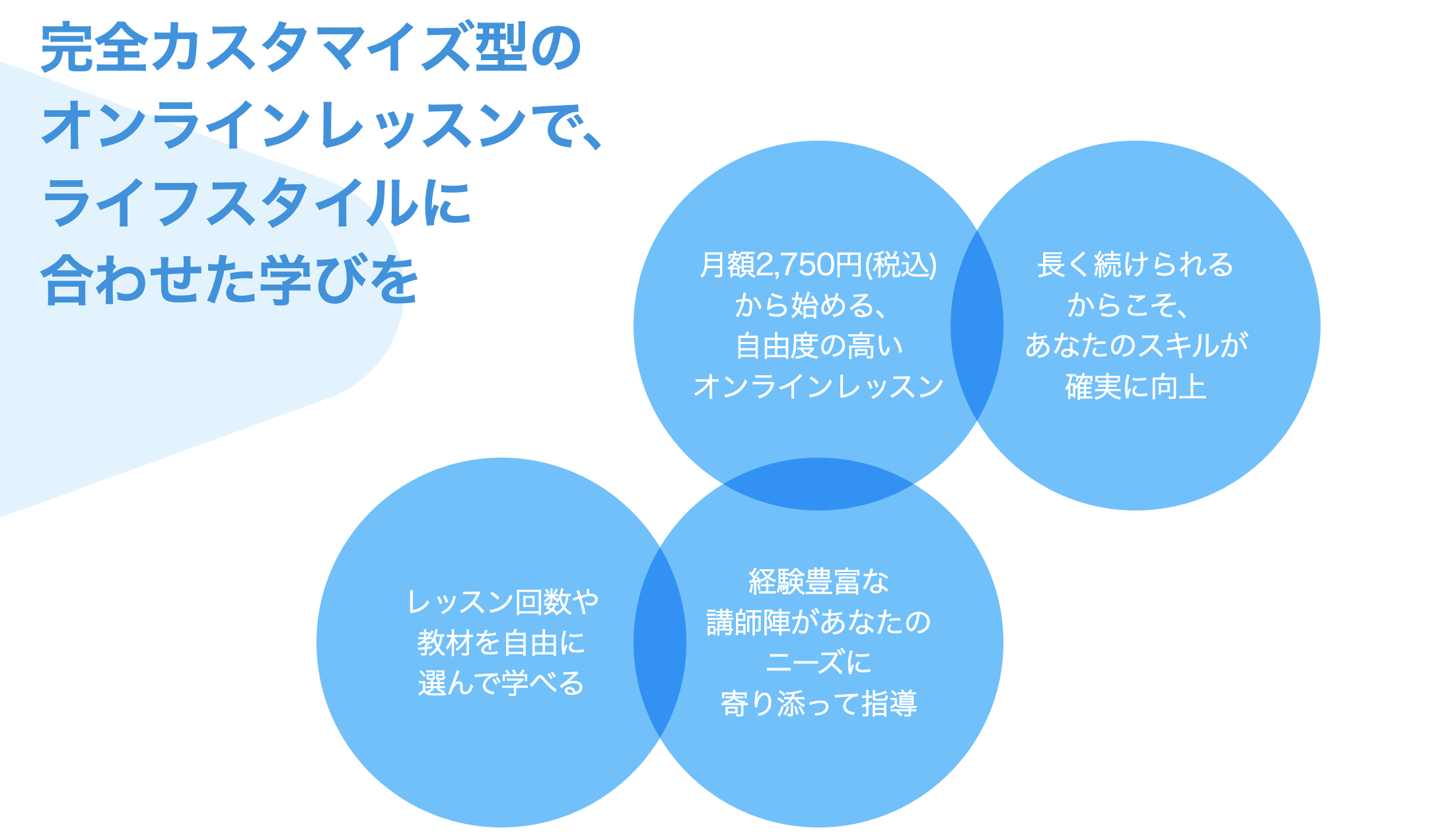 プライベートレッスン