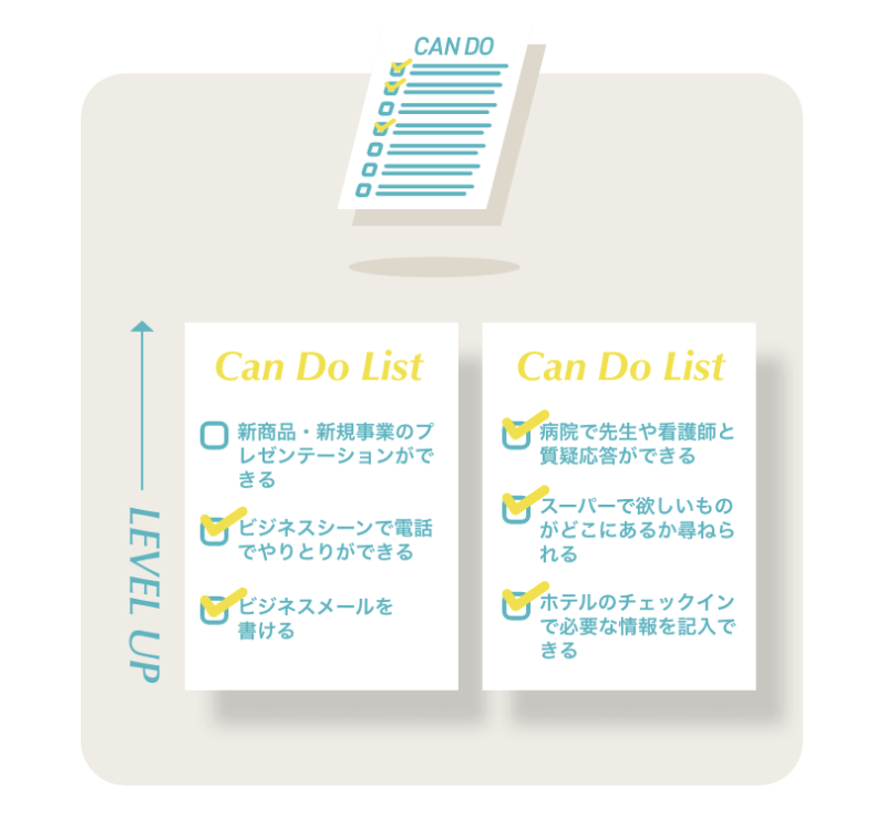 成長の見える化
