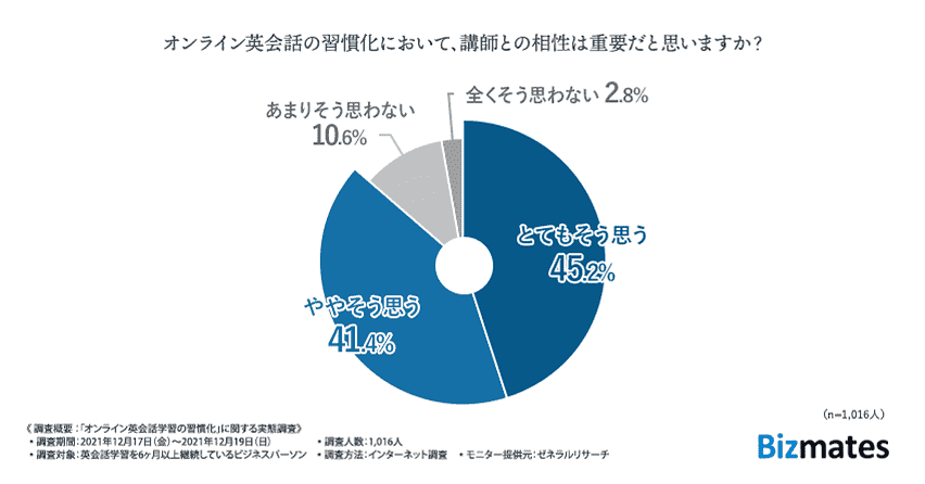 オンライン英会話 講師との相性