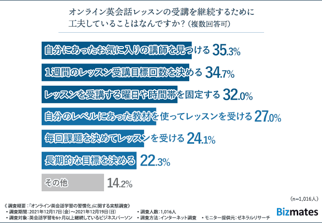 ビズメイツ調査 継続に重要な要素
