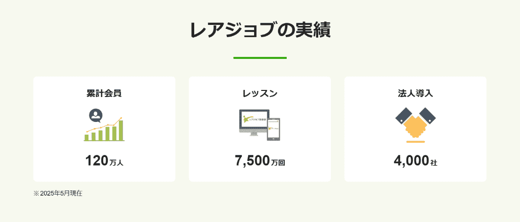 レアジョブ 実績