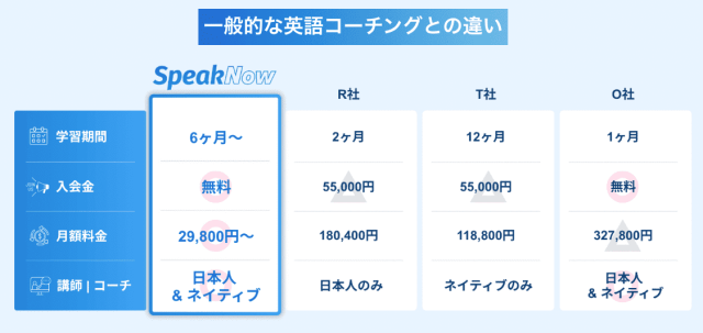 SpeakNow（スピークナウ） 料金