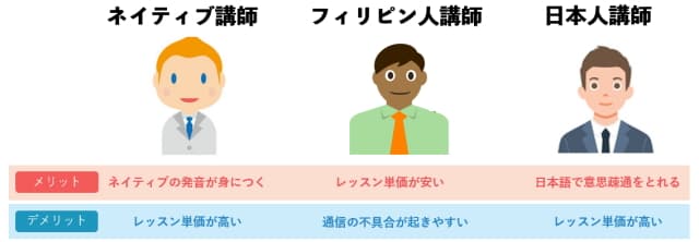 3タイプの講師別メリット・デメリット