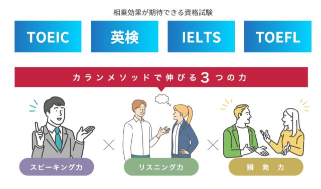 QQEnglish カランメソッド