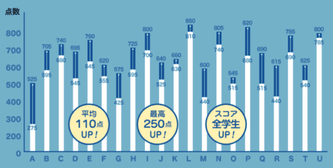 カランメソッド TOEIC効果